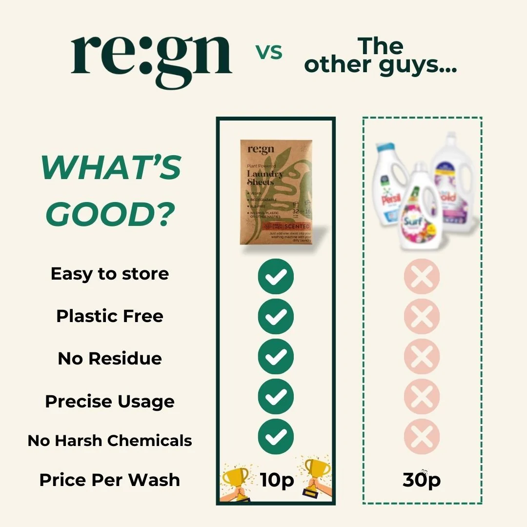 Re:gn Laundry Detergent Sheets | Plastic-Free, Eco-Friendly Washing | 64 Sheets - Image 3